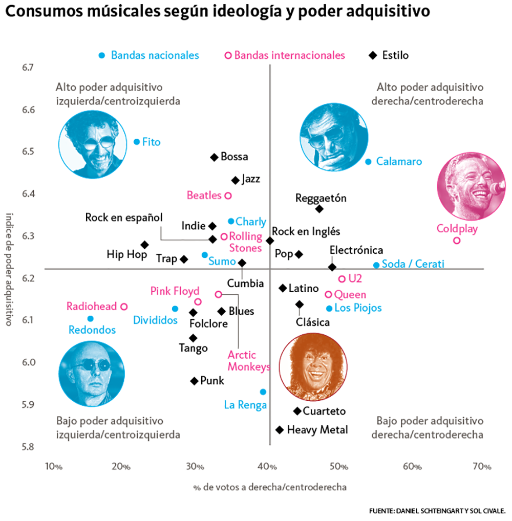 grafico-MUSICOS-01