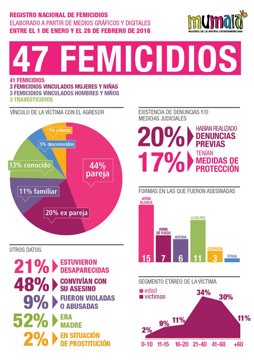 informe mumala