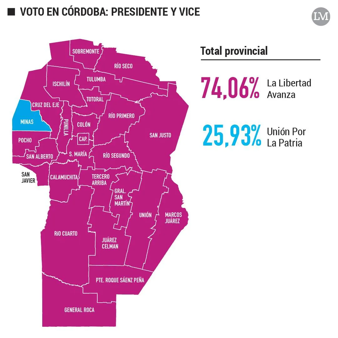 Infograma Córdoba