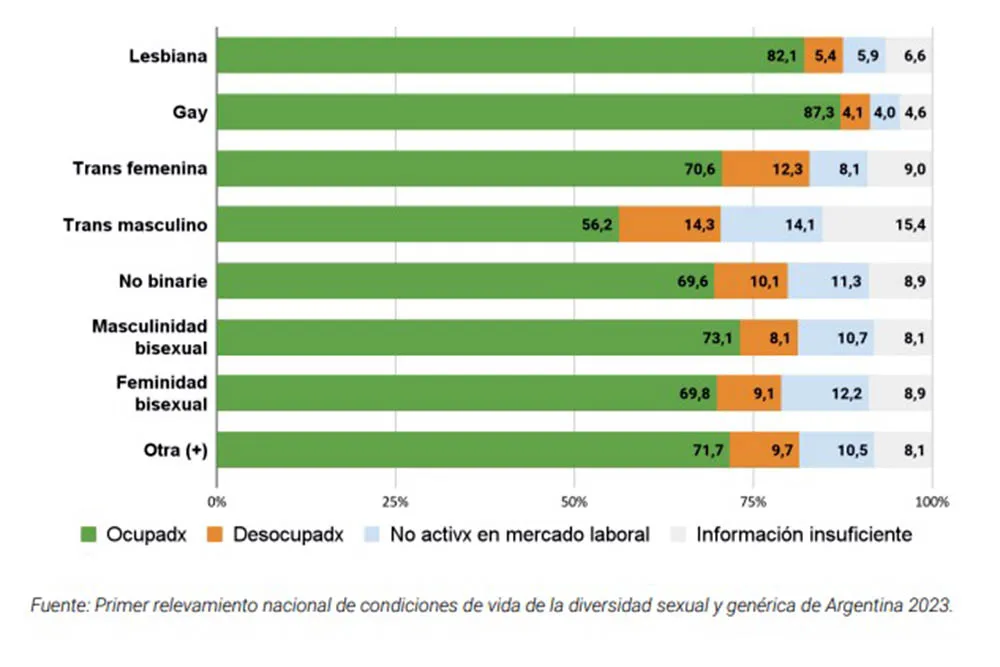 condiciones laborales