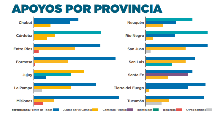 Apoyos por provincia 17 -06 - 2019 Explanans