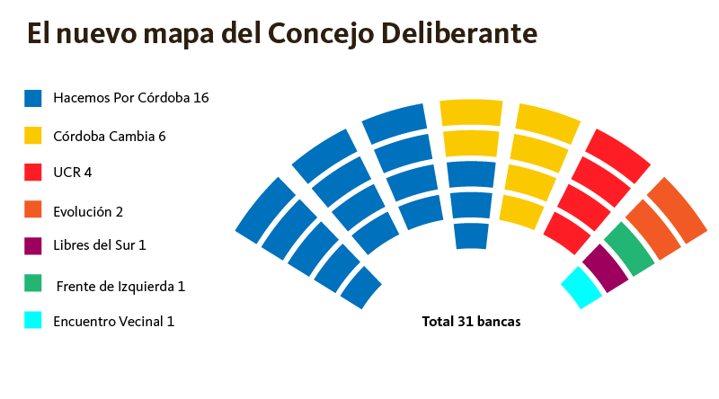 concejo delibertante