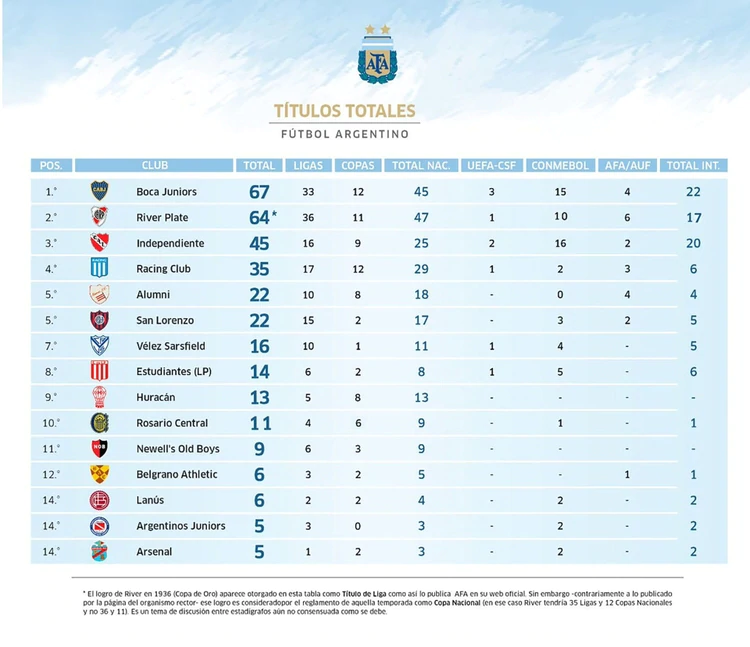 tabla