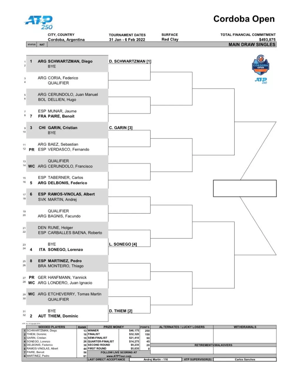 Fixture Cba Open by Twitter