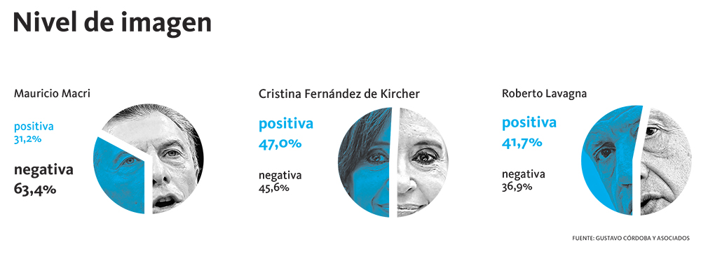 encuesta