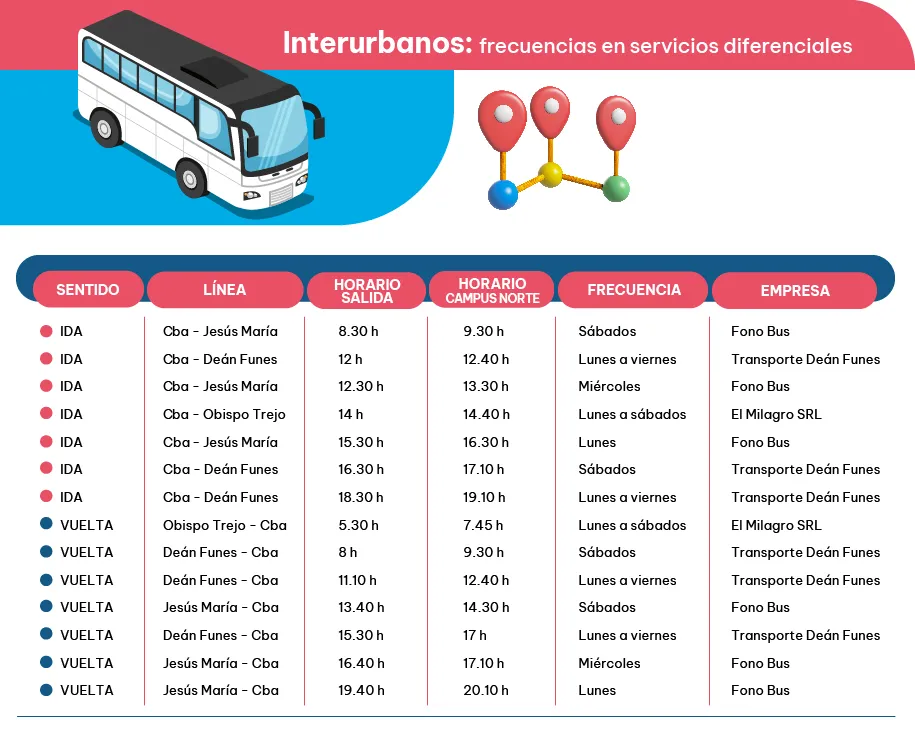 Servicio-Interurbano_otras-frecuencias