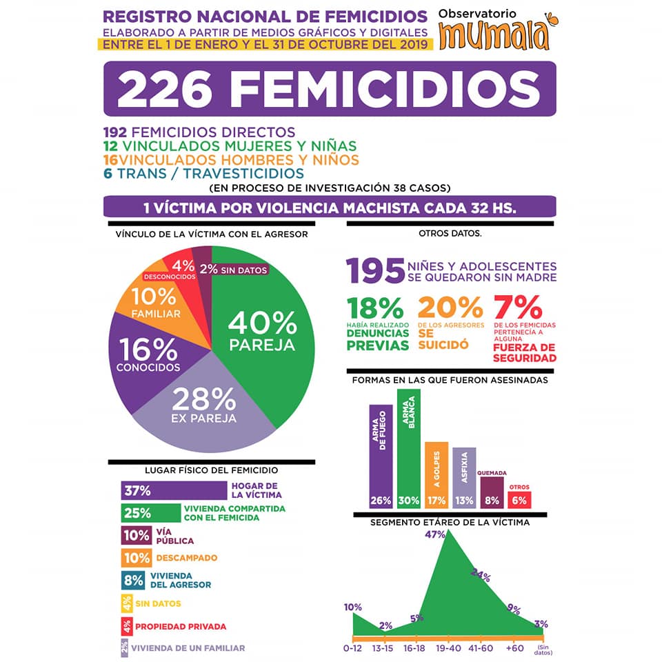 mumala femicidios