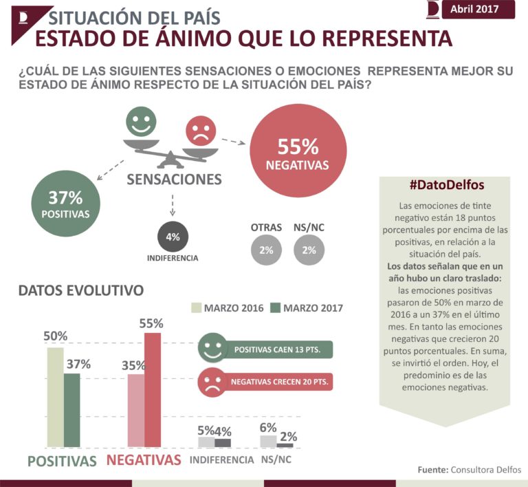 Estado de animo en Córdoba Estado de animo en Córdoba