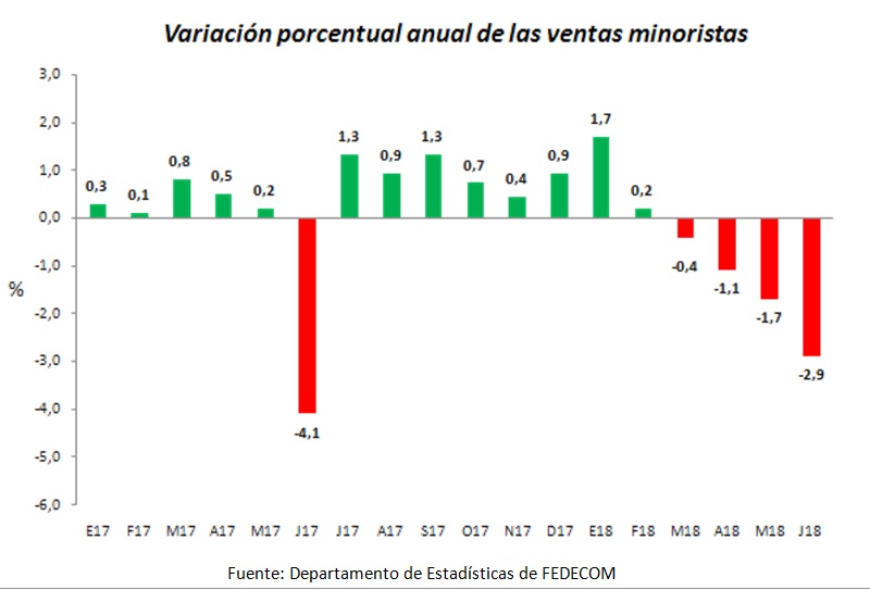 VENTAS JUNIO