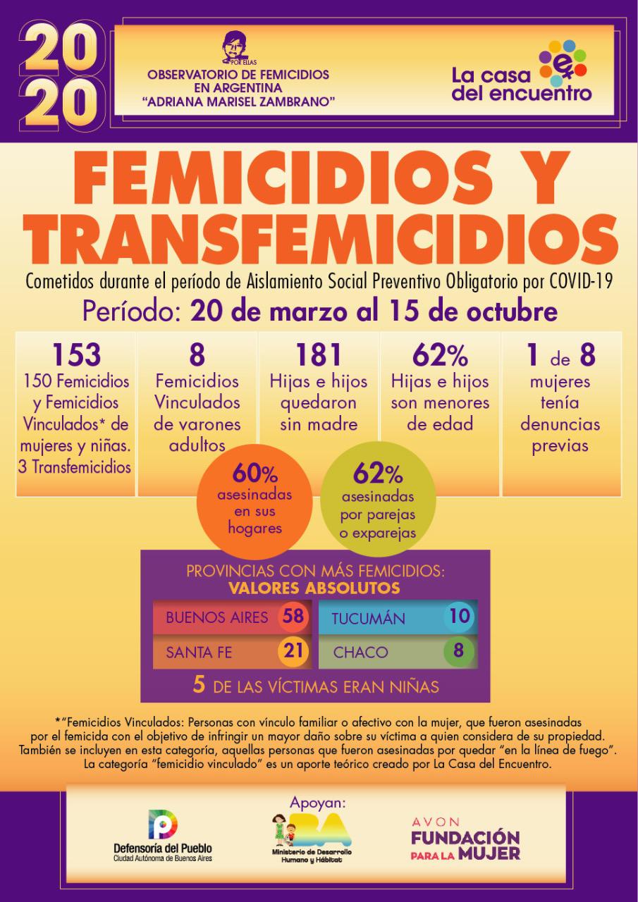 femicidios casa encuentro