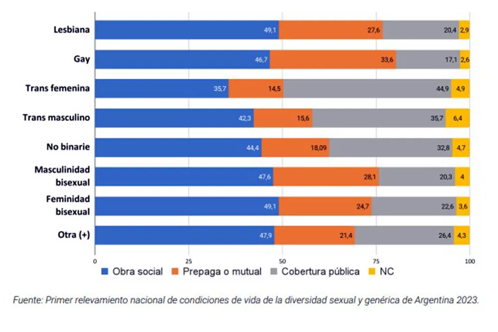 cobertura de salud
