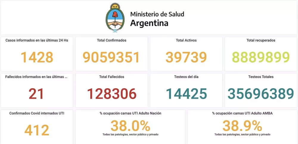 reporte covid 13-4