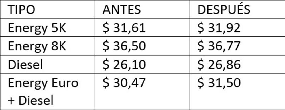 estacioneros axion