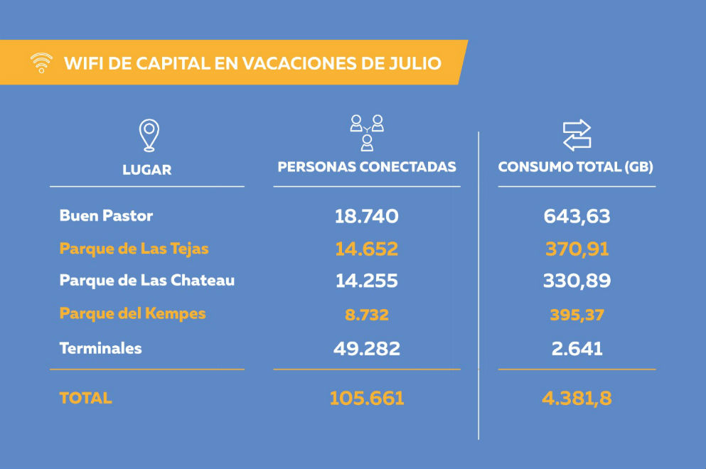 Gráfico-WIFI-1