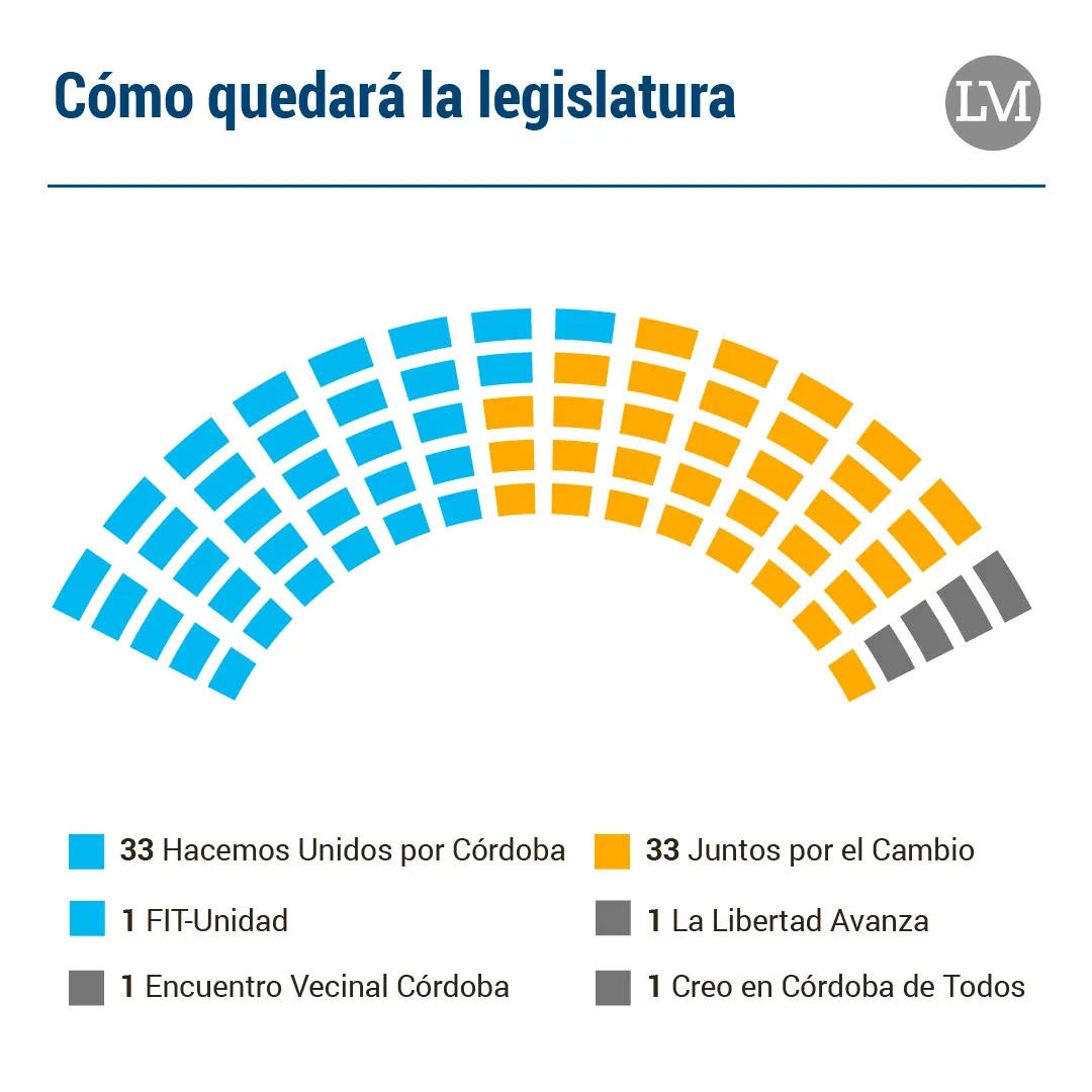 legislatura con titulo