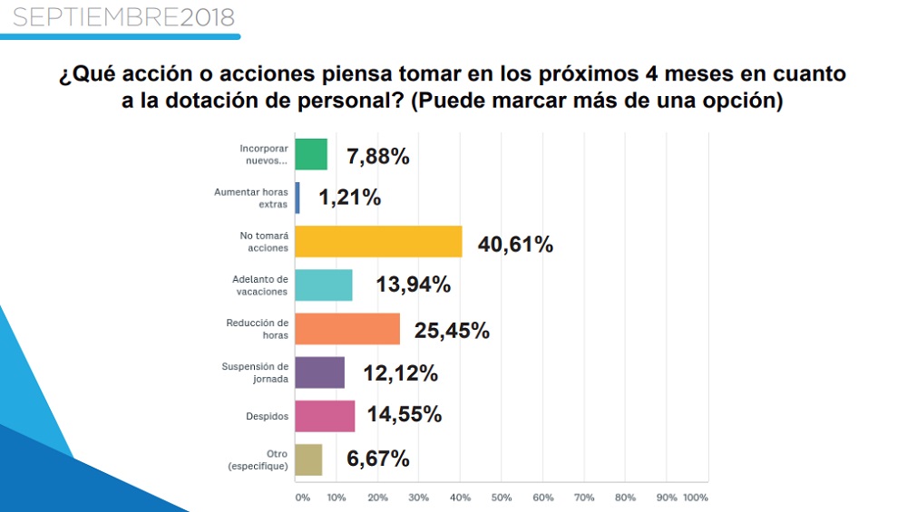 UIA Córdoba
