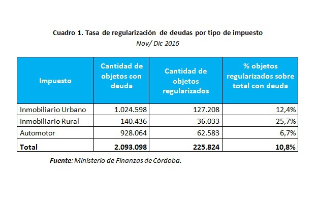 cuadro 1