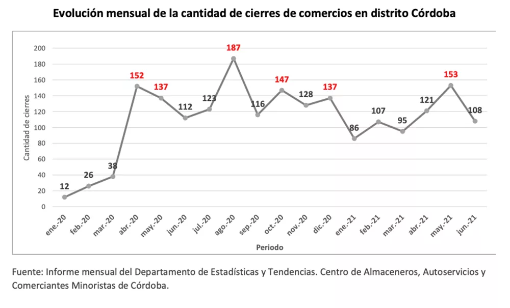 Graficos Moni00003