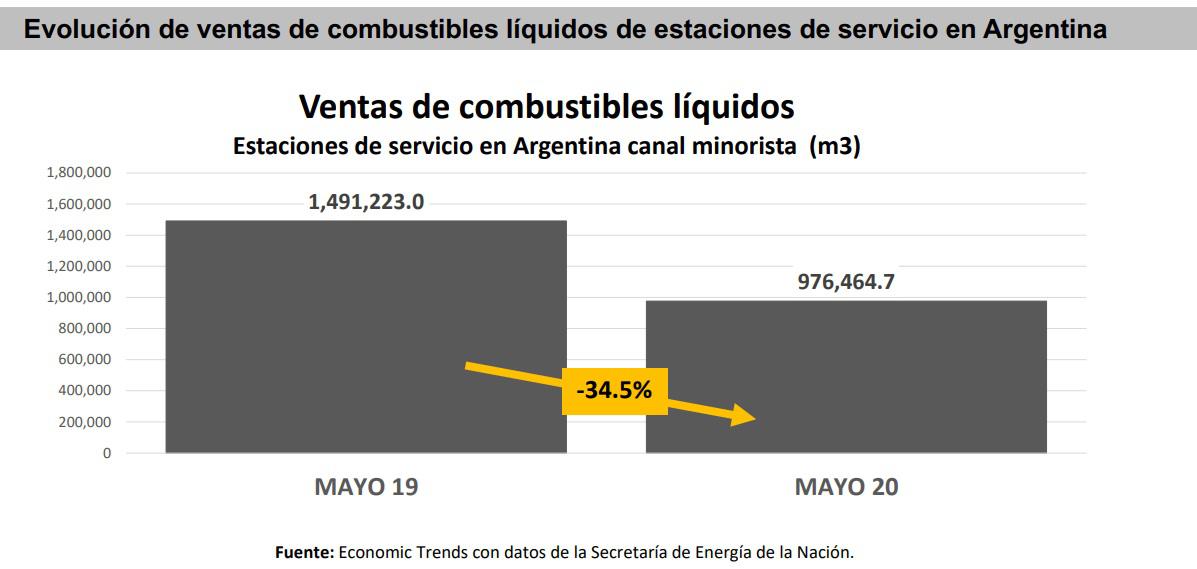 Venta de Conbustibles líquidos mayo 2020