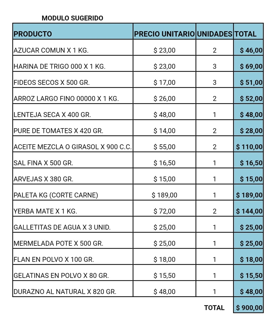 tarjeta social precios