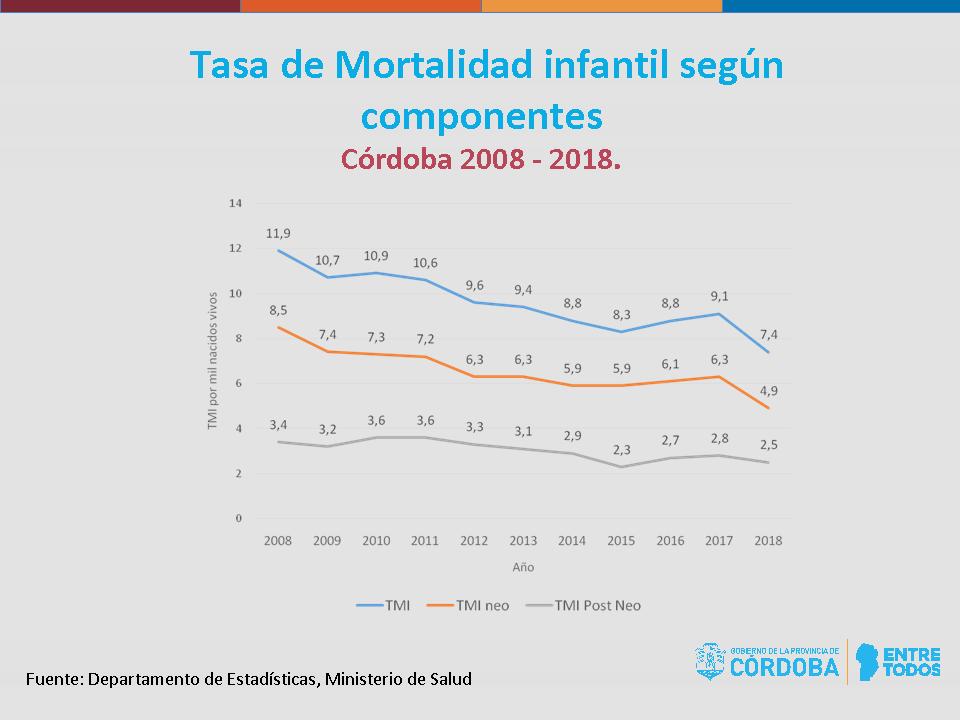 Mortalidad Infantil 2018 FINAL