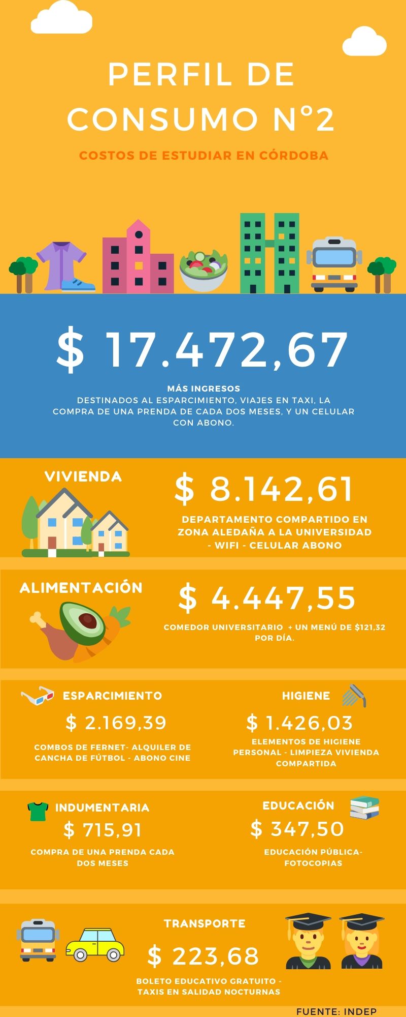 Perfil de consumo Nº2