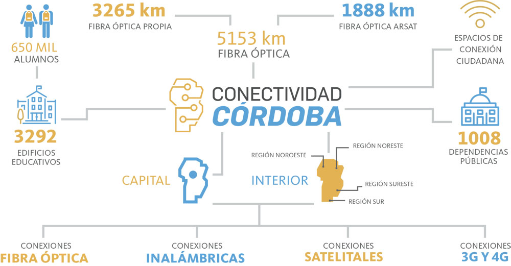 Conectividad_Cba_06