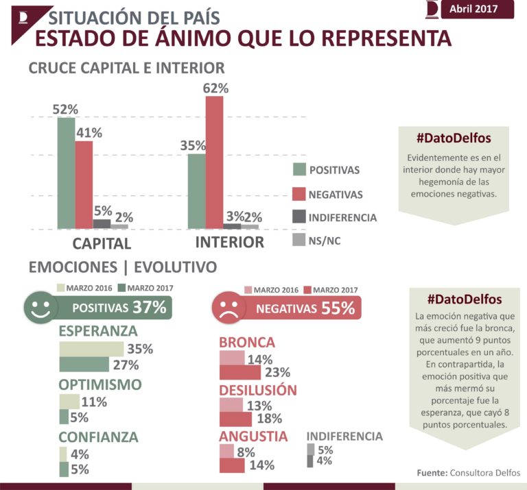 Estado deanimo en Córdoba 2 Estado deanimo en Córdoba 2