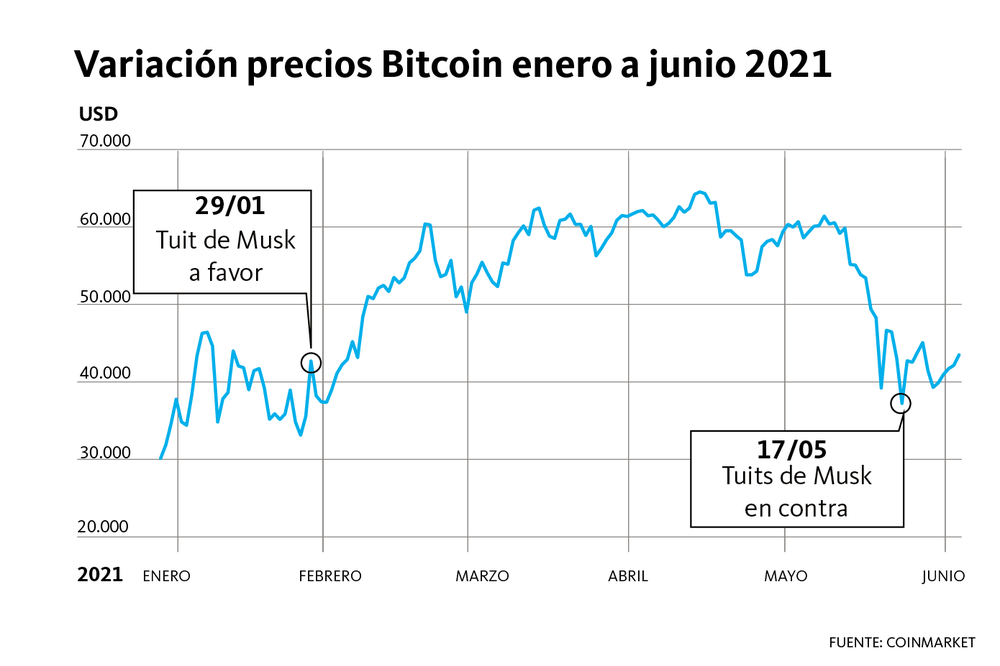 bitcoin