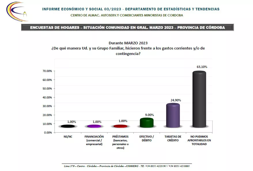 almaceneros datos de marzo 2023 