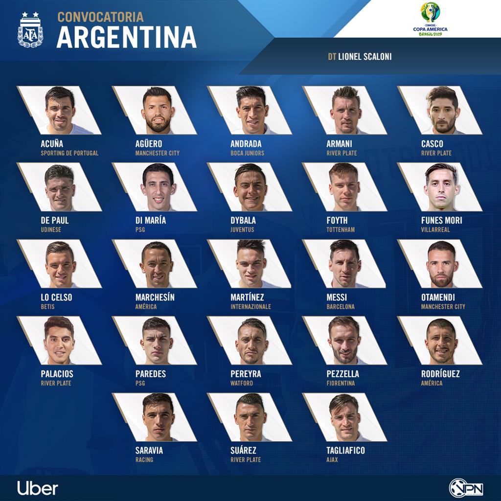 lista argentina