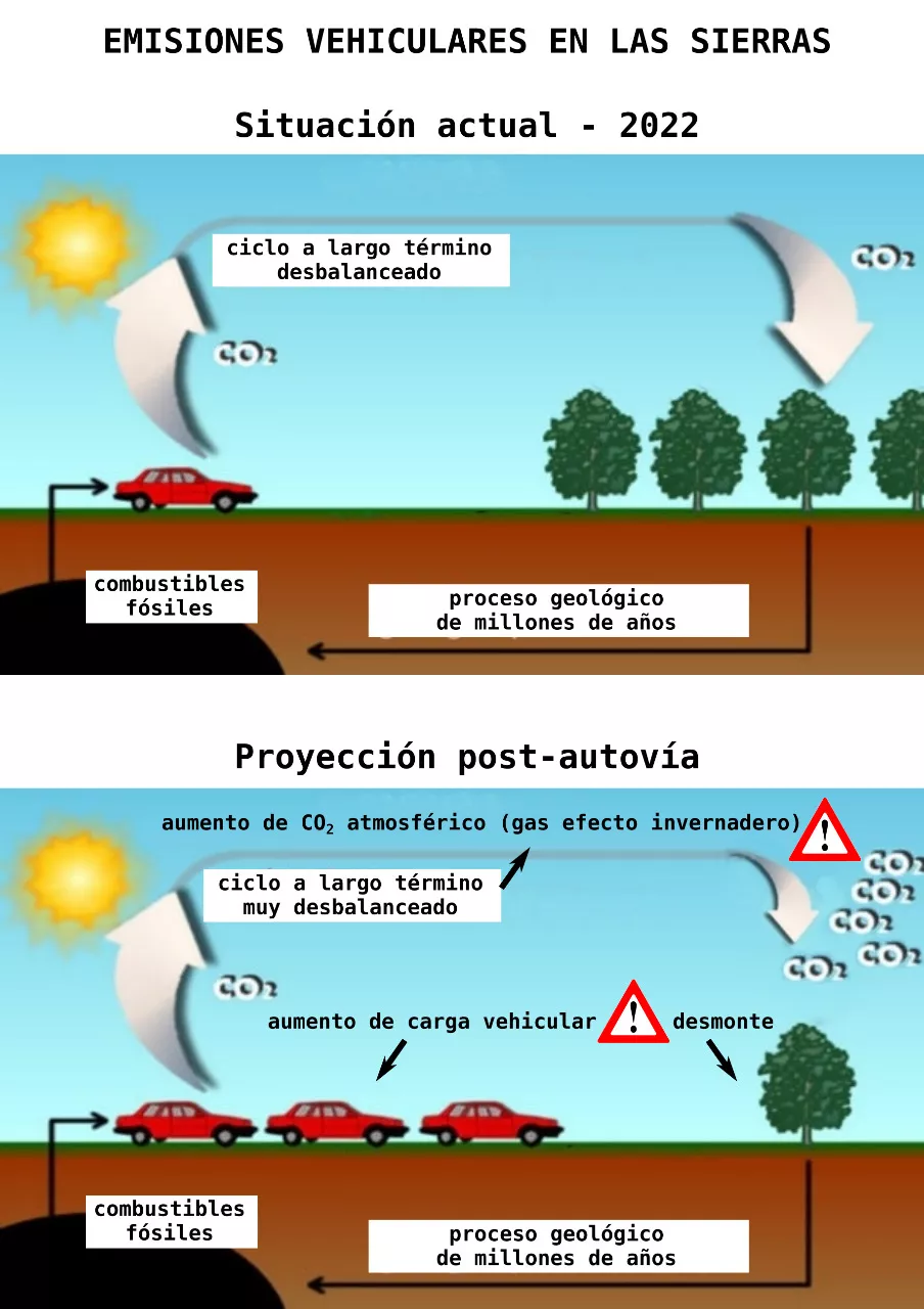grafico © Asamblea de Paravachasca