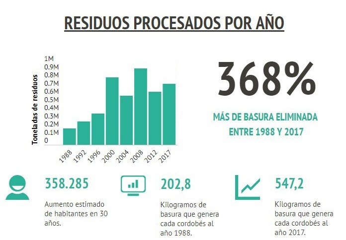 residuos-procesados