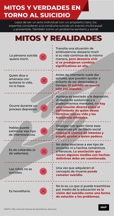 Mitos y verdades en torno al suicidio