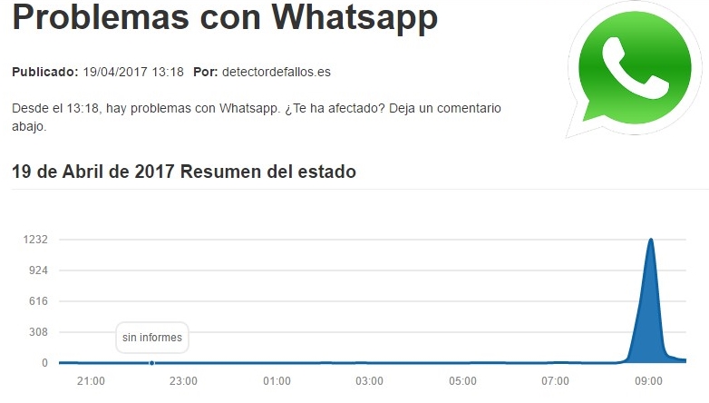 whatsapp dos whatsapp dos