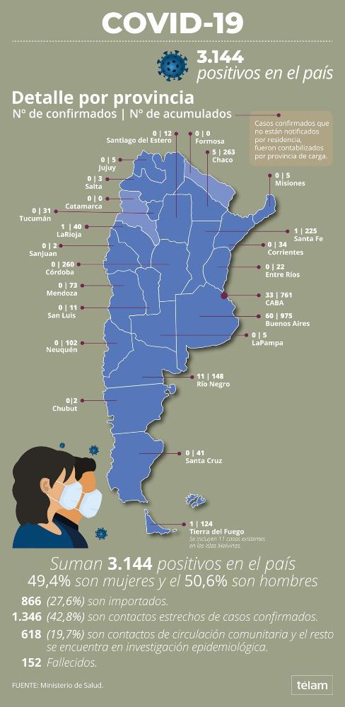 mapa coronavirus