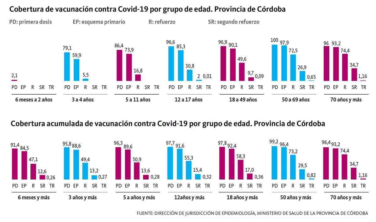 Vacunacion Covid - gráficos