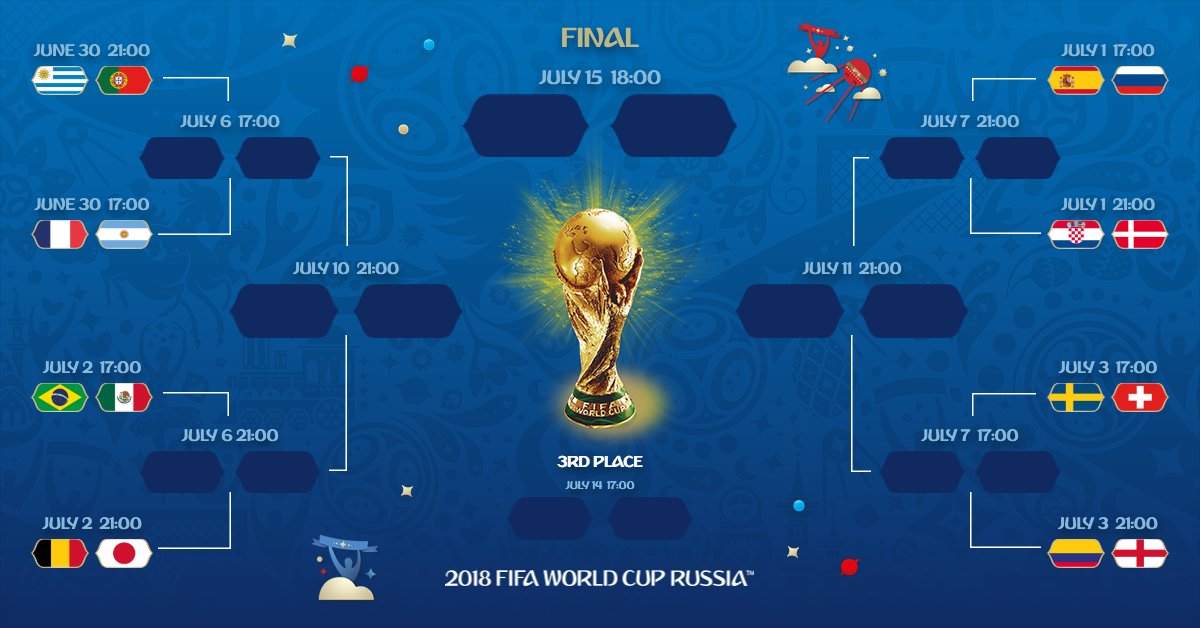 Así quedaron las llaves de los octavos de final de Rusia 2018