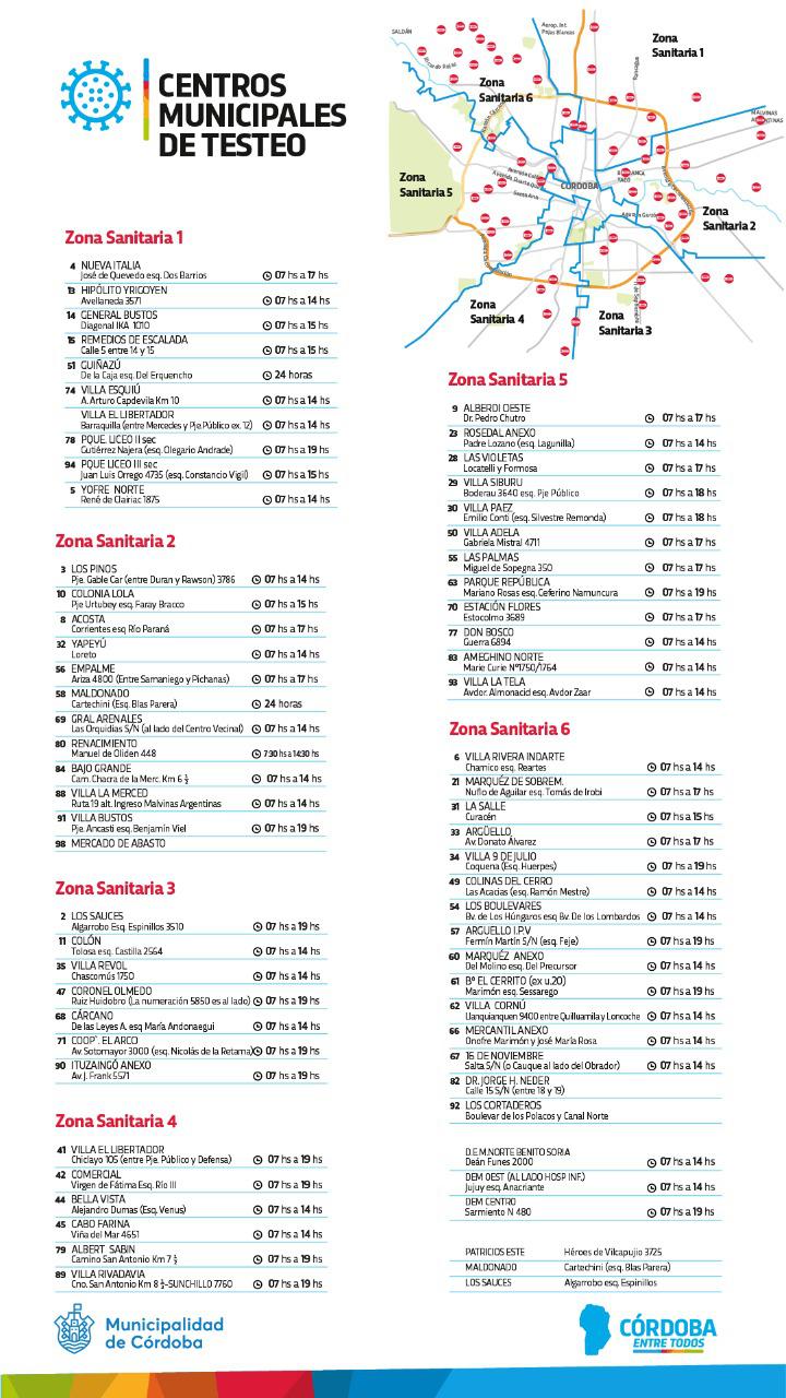 Centros Municipales de Testeo