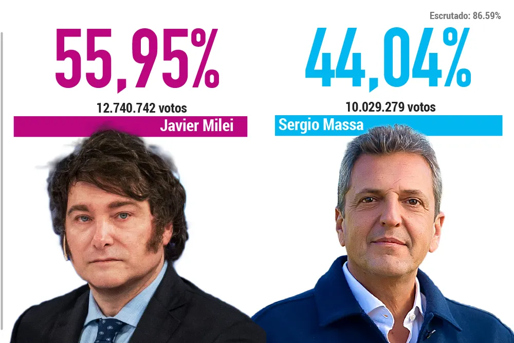resultados 85