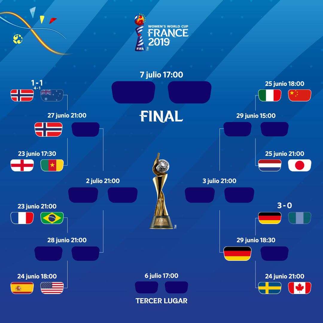 mundial llaves