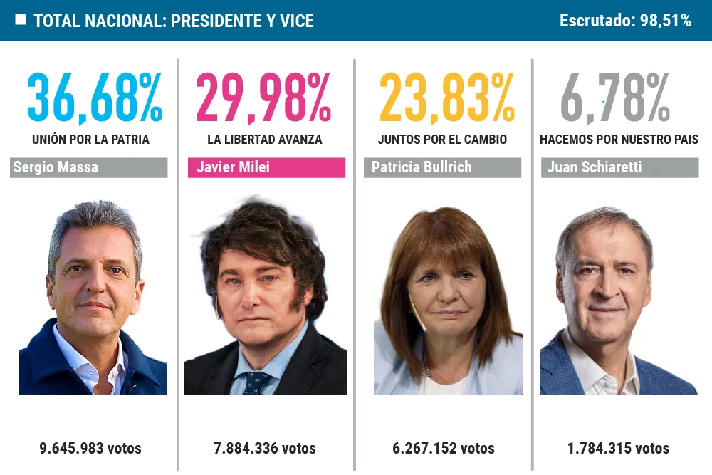 final Nacional Presi