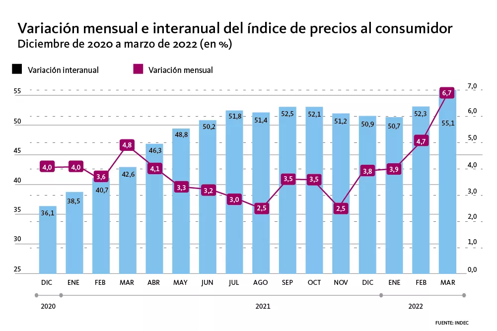 variacion interanual mensual