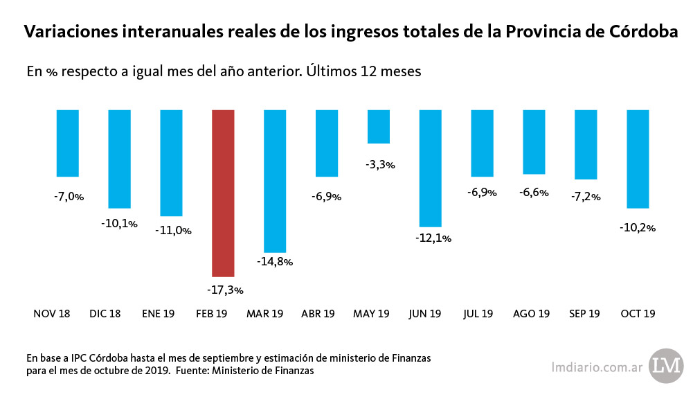 variaciones