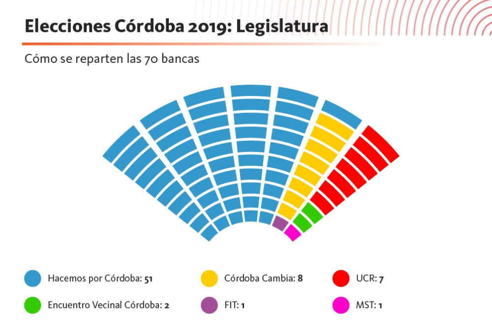 Legislatura 2019 - 2023