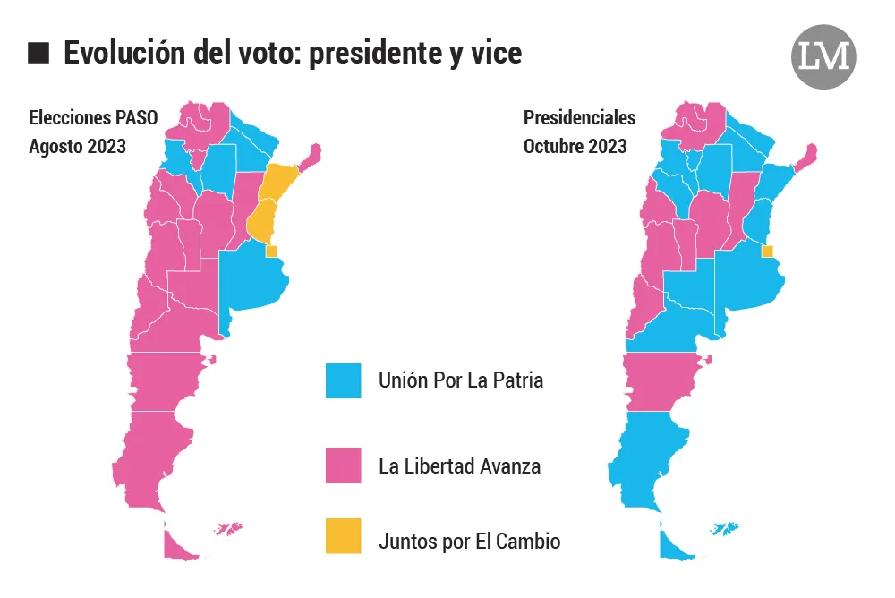 Evolucion