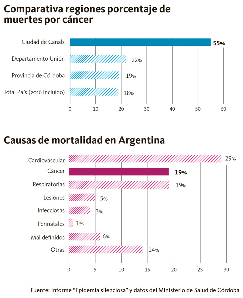Muertes cancer
