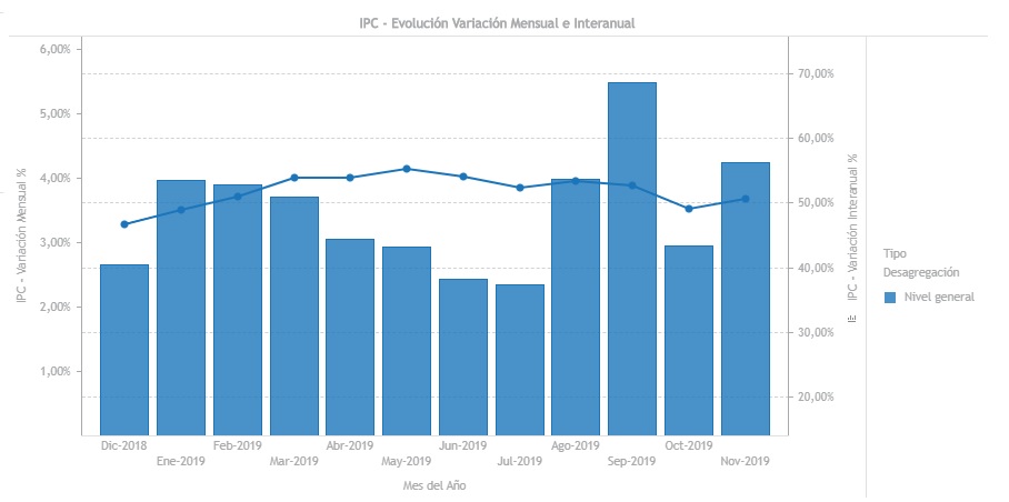 Inflación prensa Provincia