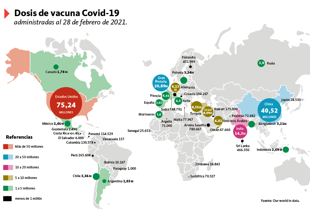 Dosis vacunas mundo