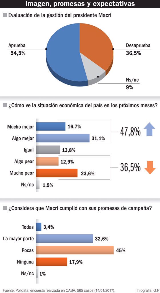 Encuesta Polldata Encuesta Polldata